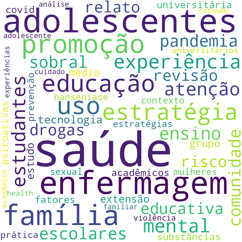 Nuvem de termos dos títulos das publicações