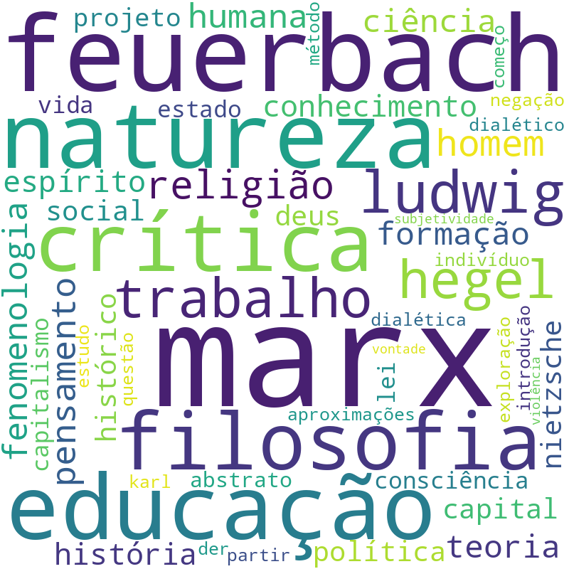 Nuvem de termos dos títulos das publicações