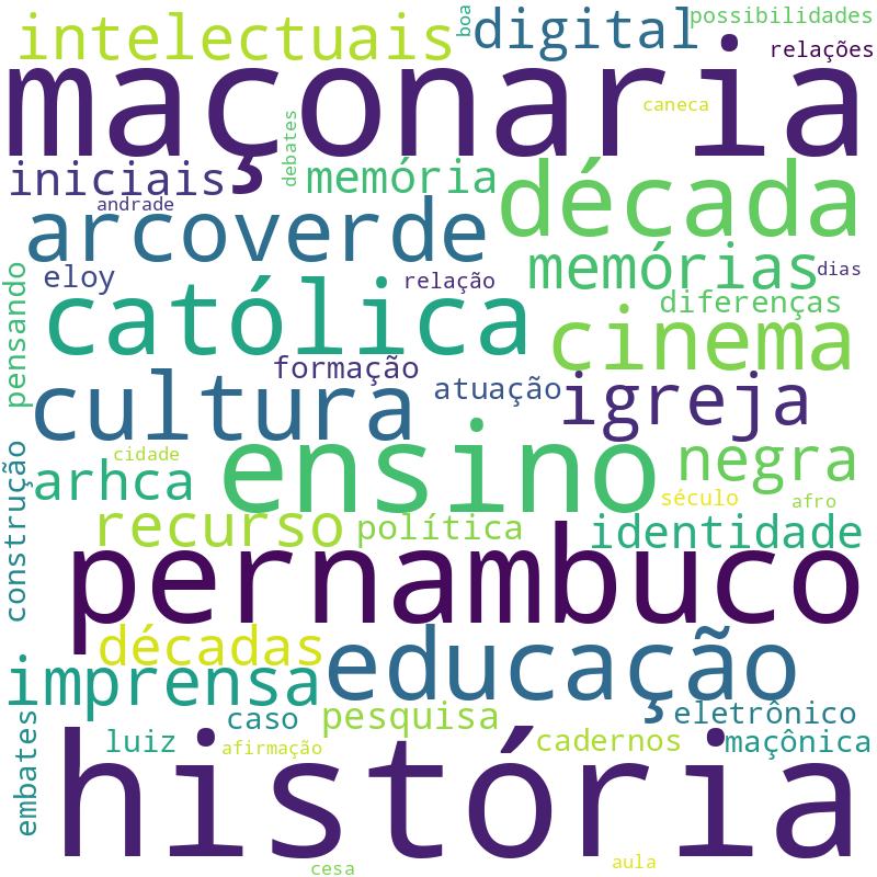 Nuvem de termos dos títulos das publicações