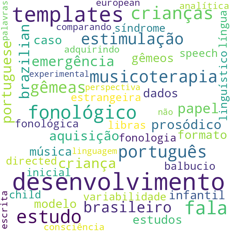 Nuvem de termos dos títulos das publicações