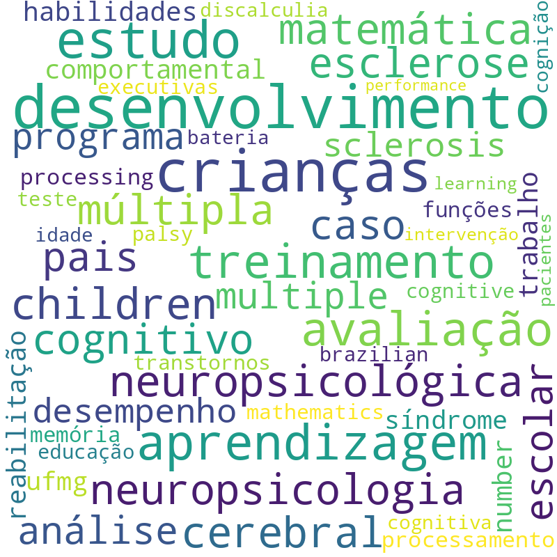 Nuvem de termos dos títulos das publicações