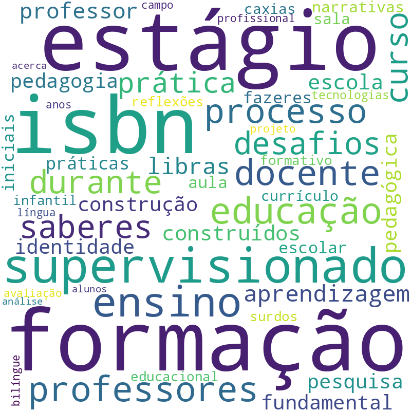 Nuvem de termos dos títulos das publicações