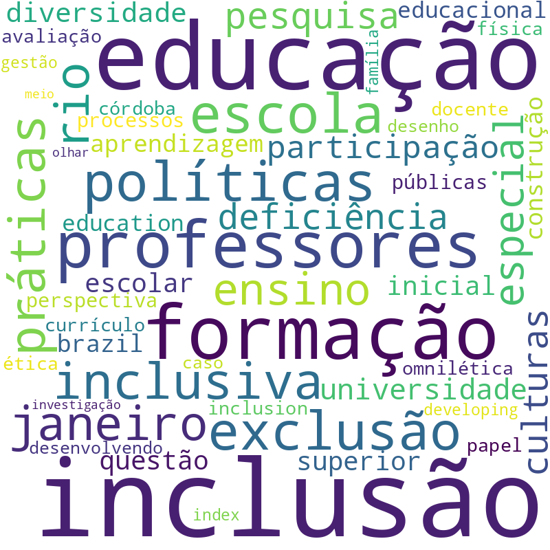 Nuvem de termos dos títulos das publicações