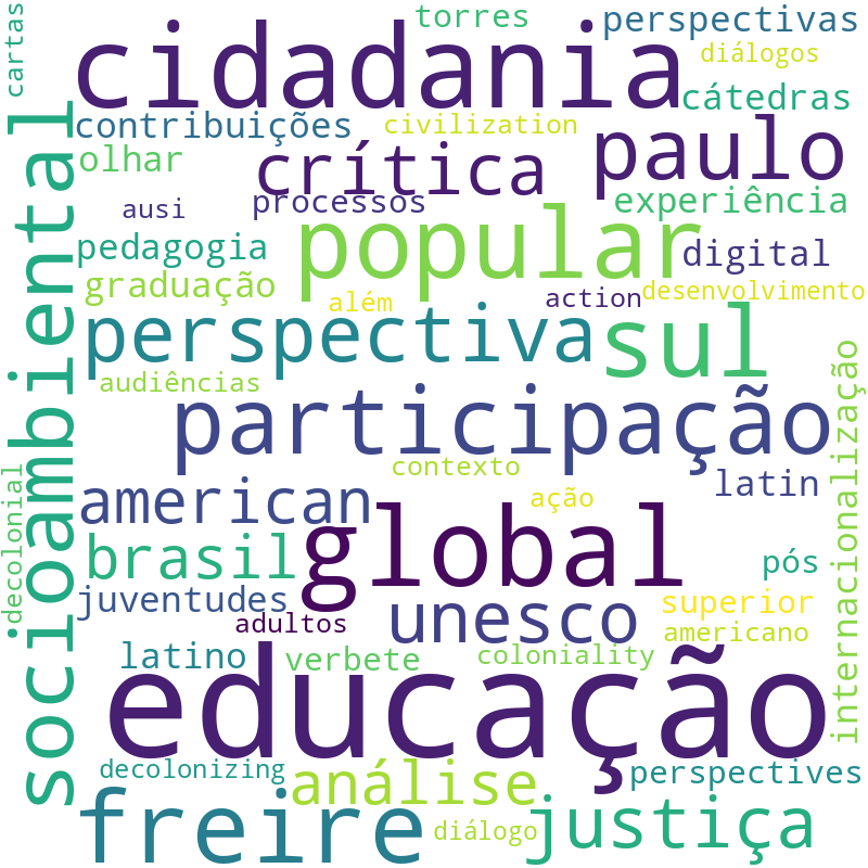 Nuvem de termos dos títulos das publicações