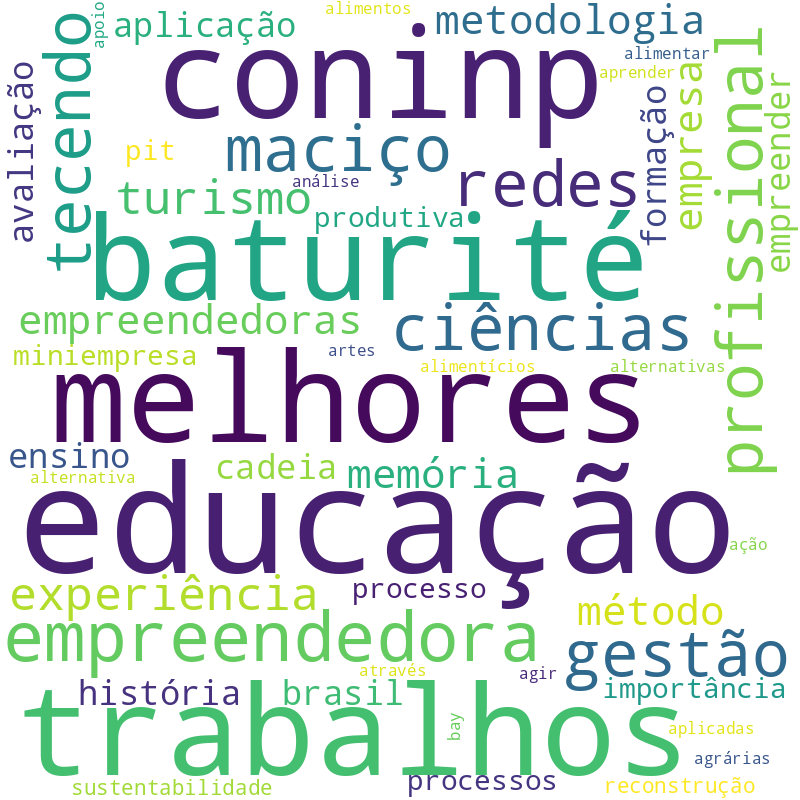 Nuvem de termos dos títulos das publicações