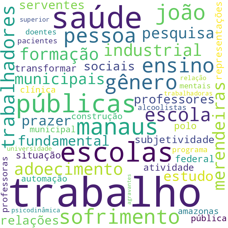 Nuvem de termos dos títulos das publicações