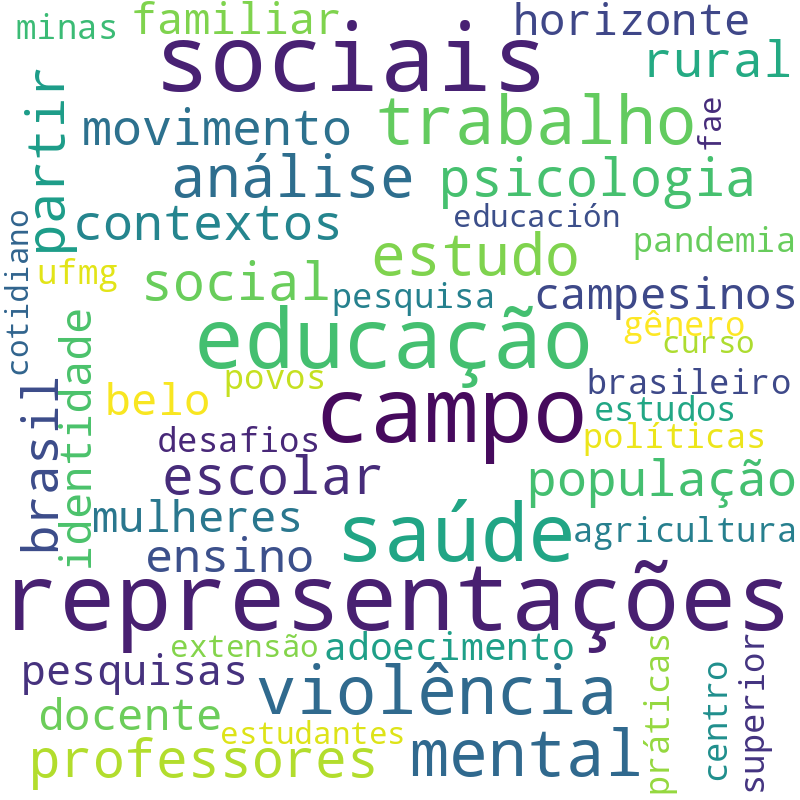 Nuvem de termos dos títulos das publicações