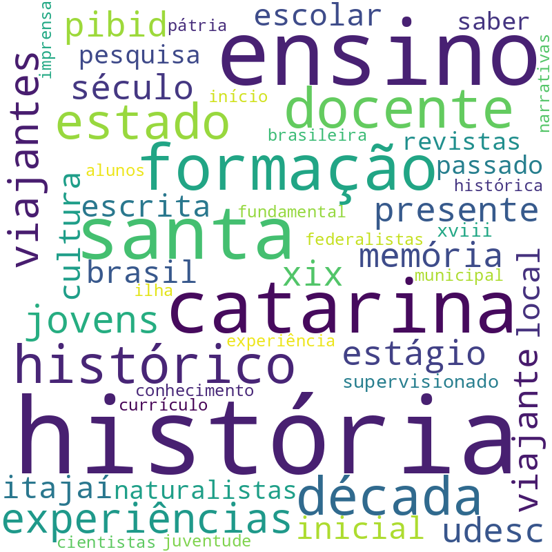 Nuvem de termos dos títulos das publicações