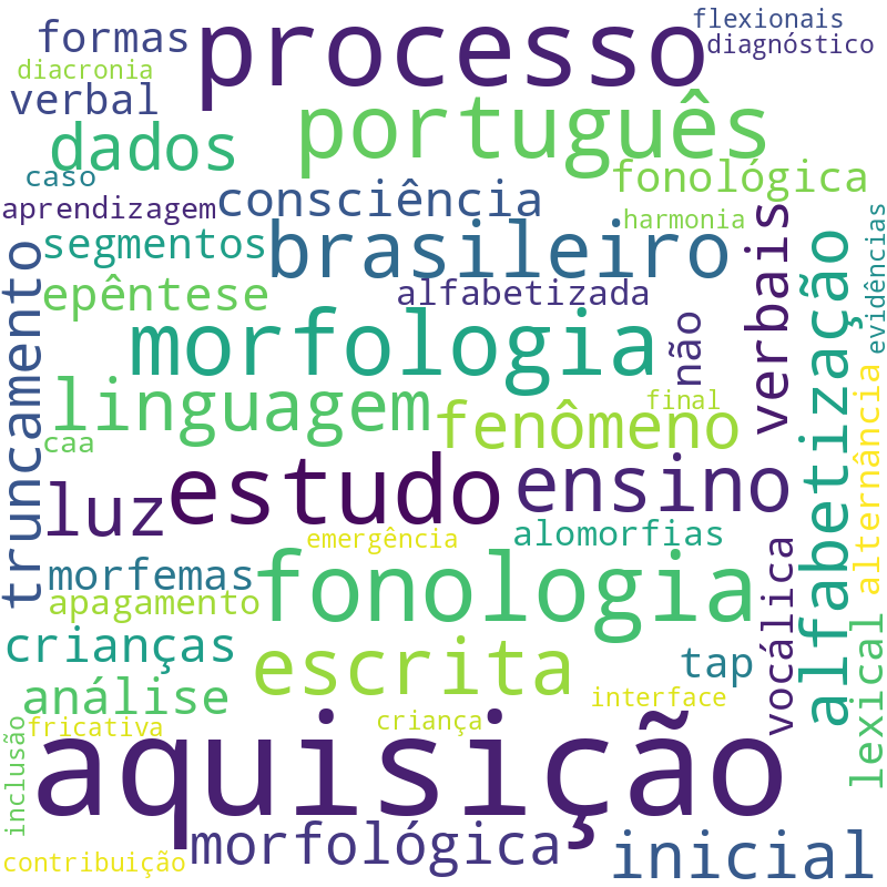 Nuvem de termos dos títulos das publicações