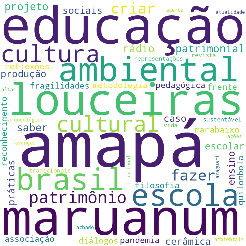 Nuvem de termos dos títulos das publicações