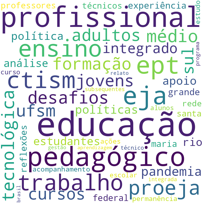 Nuvem de termos dos títulos das publicações