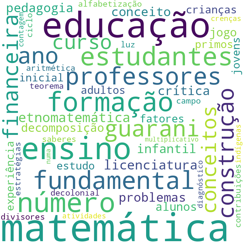 Nuvem de termos dos títulos das publicações