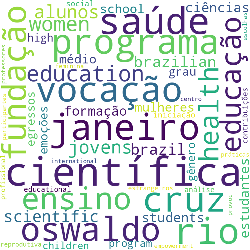 Nuvem de termos dos títulos das publicações