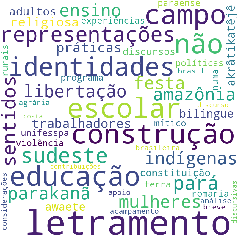 Nuvem de termos dos títulos das publicações