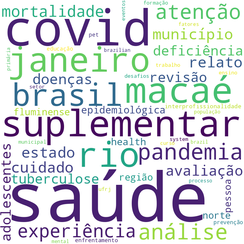 Nuvem de termos dos títulos das publicações