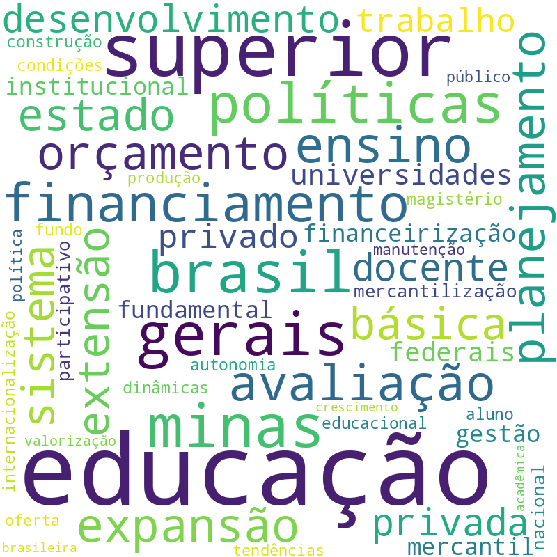 Nuvem de termos dos títulos das publicações