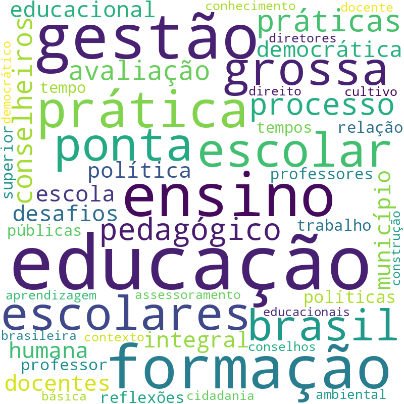Nuvem de termos dos títulos das publicações
