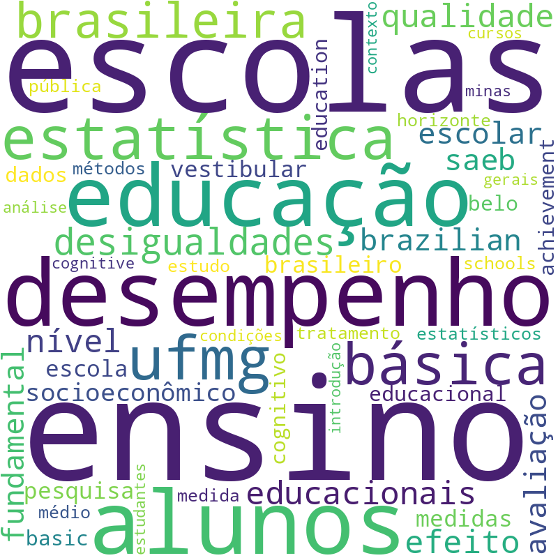 Nuvem de termos dos títulos das publicações