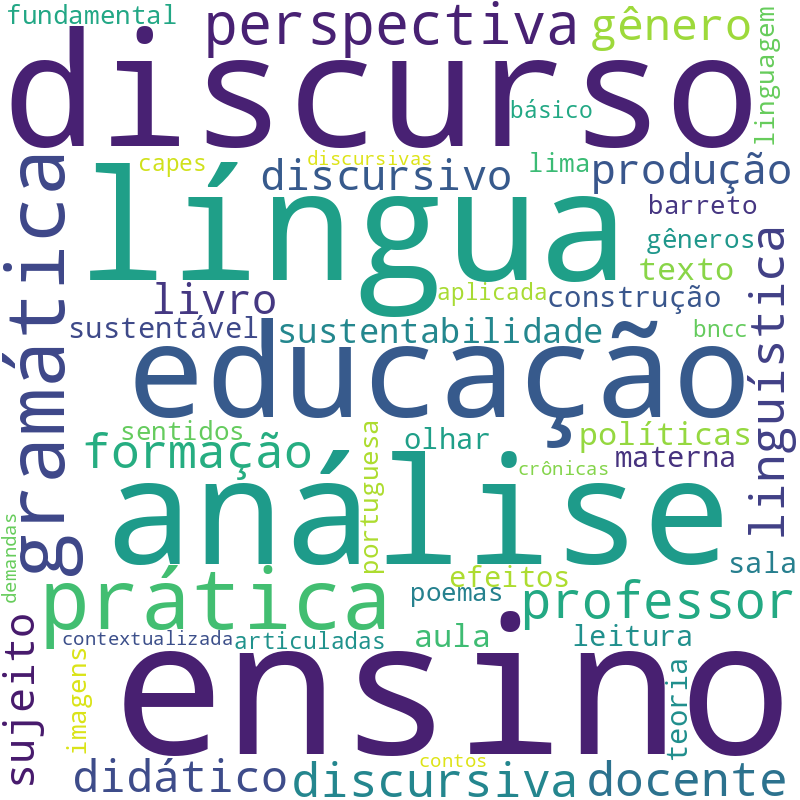 Nuvem de termos dos títulos das publicações