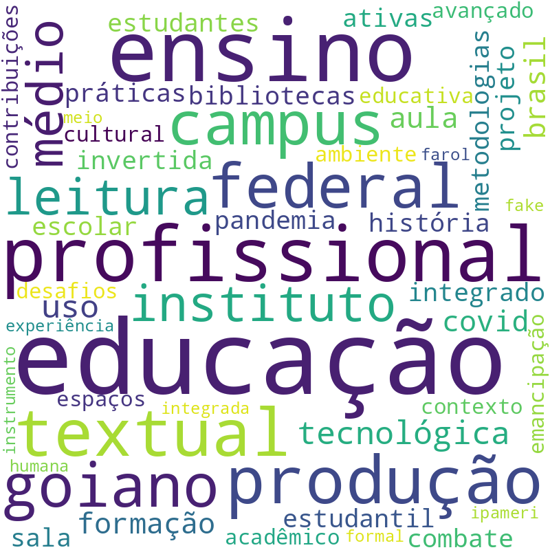 Nuvem de termos dos títulos das publicações