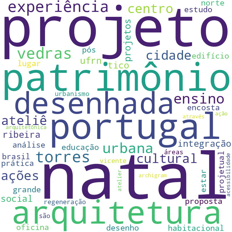 Nuvem de termos dos títulos das publicações