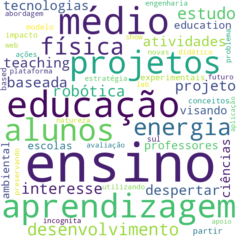 Nuvem de termos dos títulos das publicações