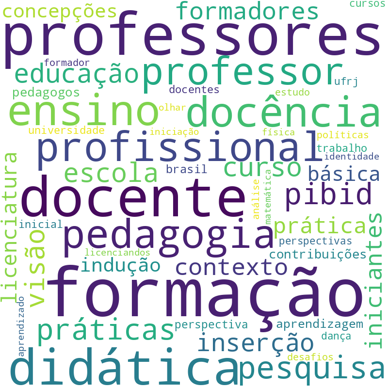 Nuvem de termos dos títulos das publicações