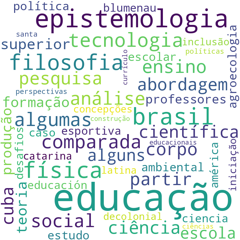 Nuvem de termos dos títulos das publicações