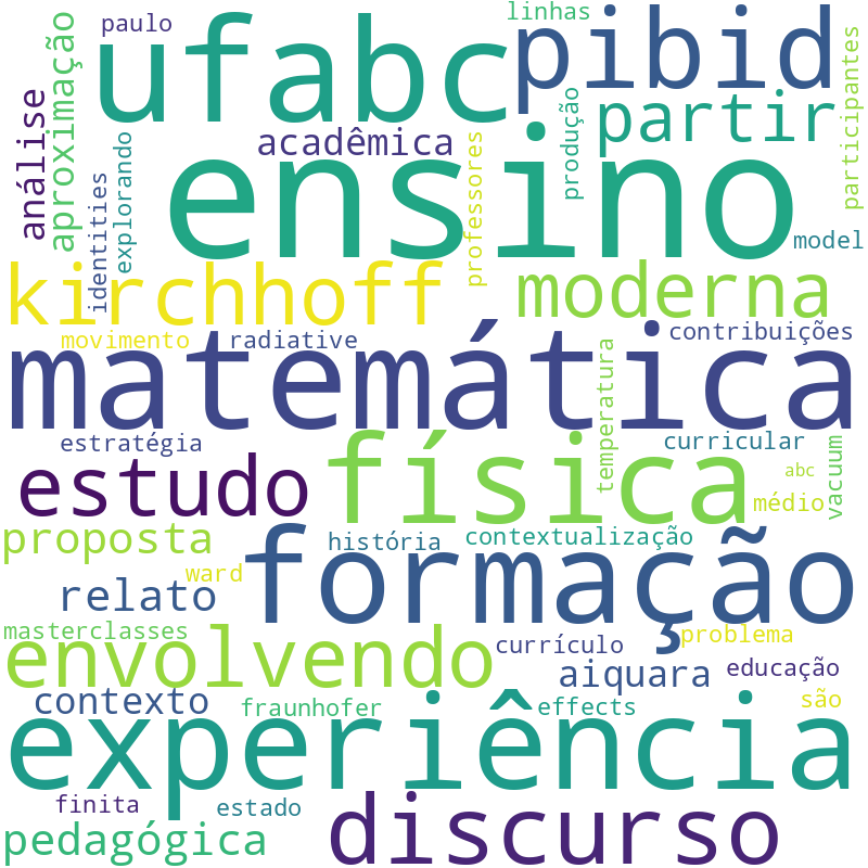 Nuvem de termos dos títulos das publicações