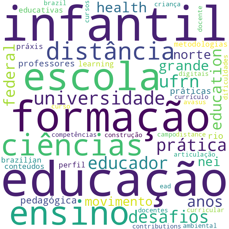 Nuvem de termos dos títulos das publicações