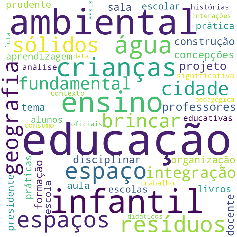 Nuvem de termos dos títulos das publicações