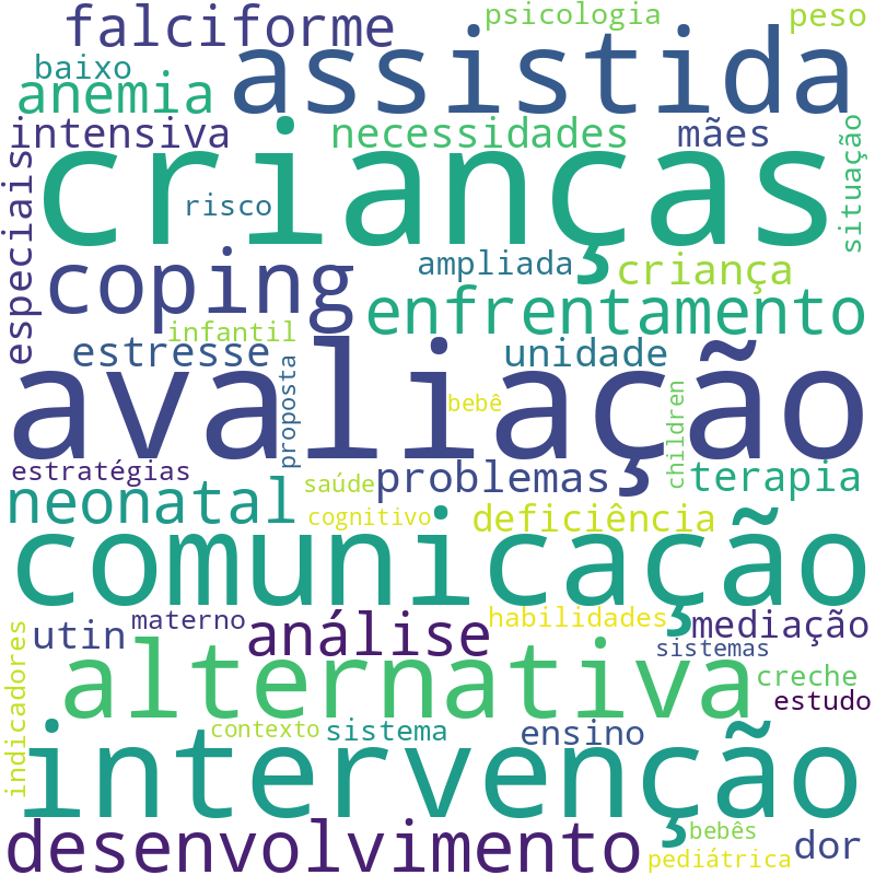 Nuvem de termos dos títulos das publicações