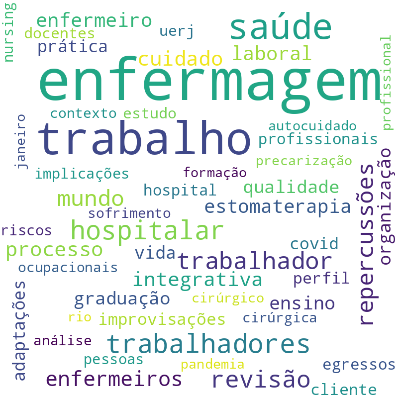 Nuvem de termos dos títulos das publicações