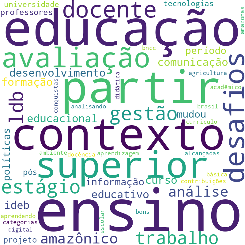 Nuvem de termos dos títulos das publicações