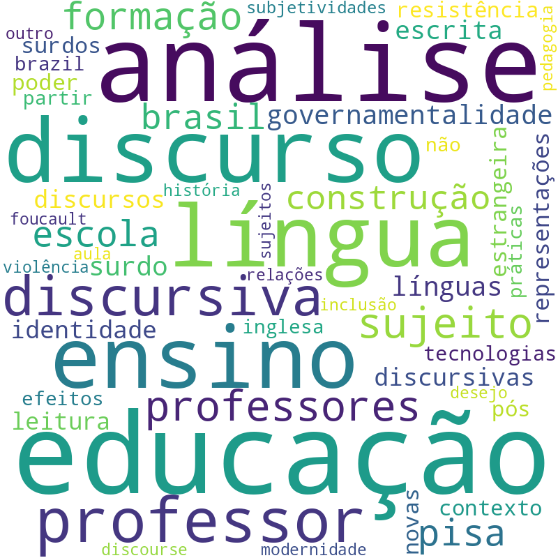 Nuvem de termos dos títulos das publicações