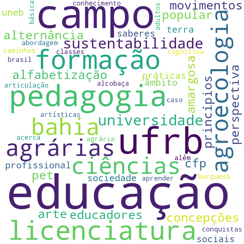Nuvem de termos dos títulos das publicações