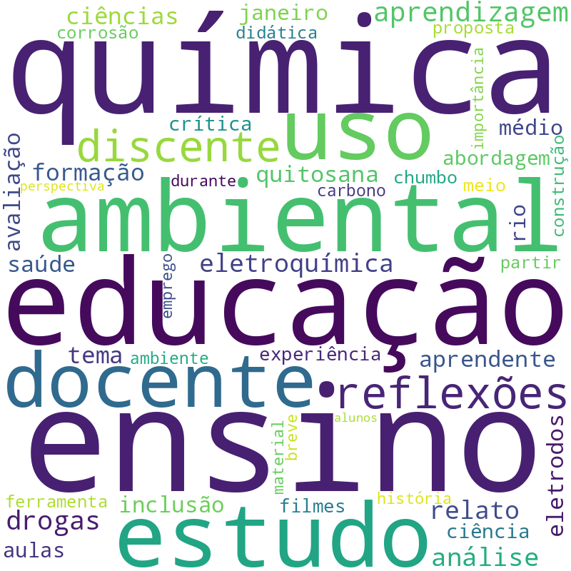 Nuvem de termos dos títulos das publicações