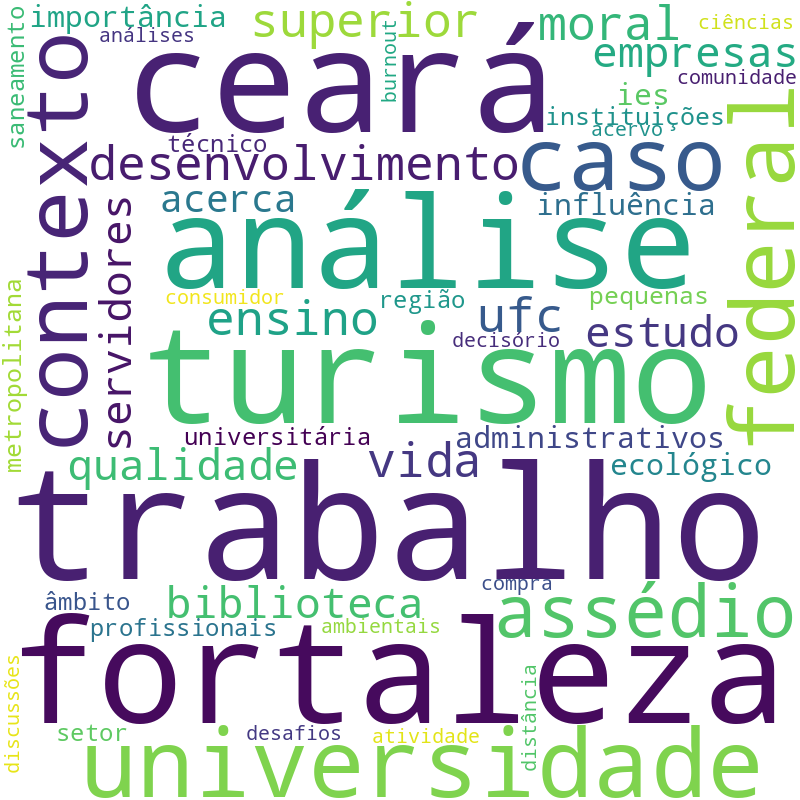 Nuvem de termos dos títulos das publicações