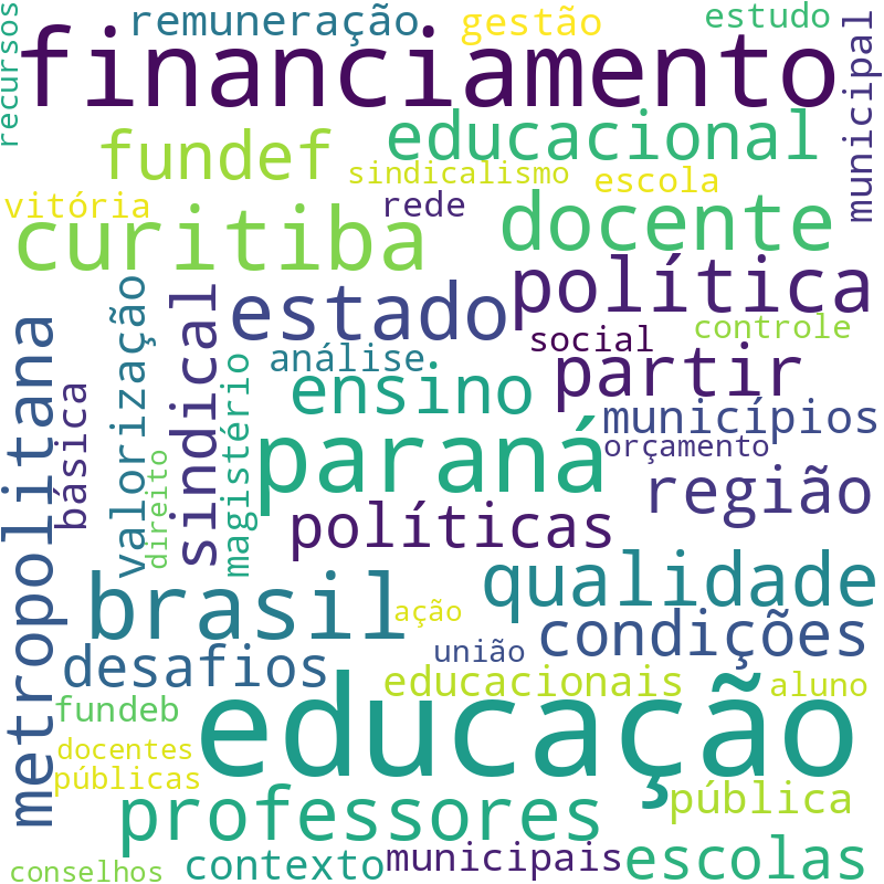 Nuvem de termos dos títulos das publicações