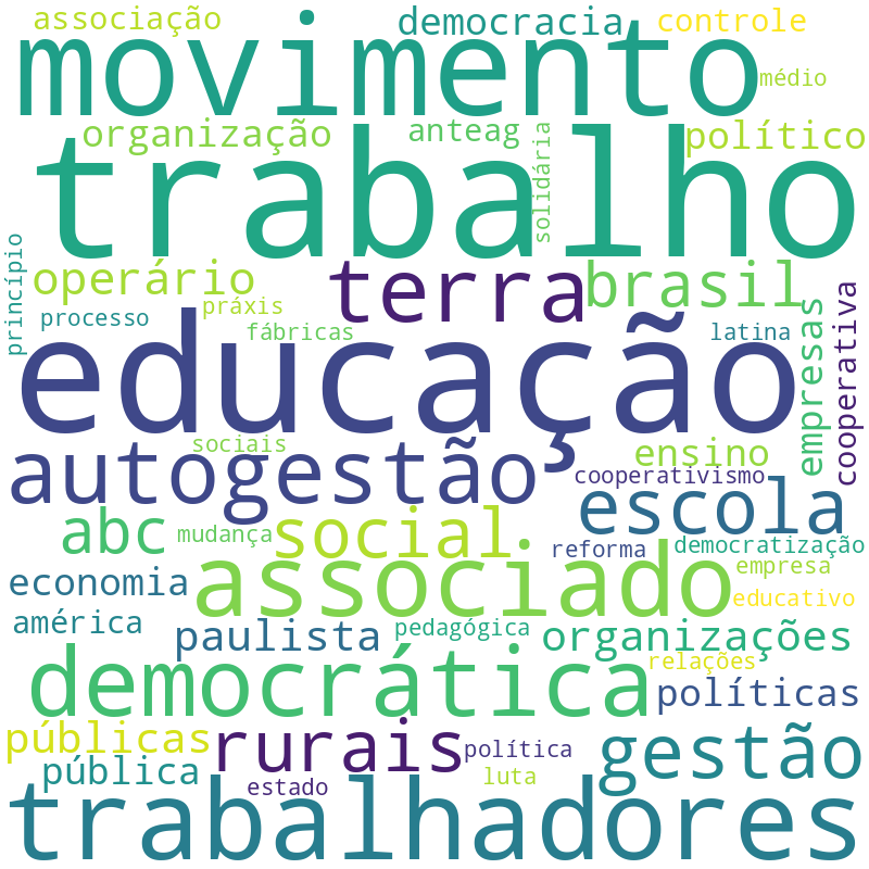 Nuvem de termos dos títulos das publicações