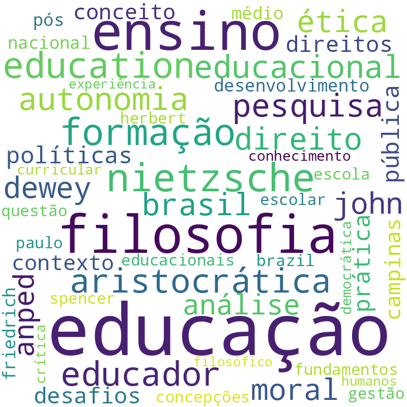 Nuvem de termos dos títulos das publicações
