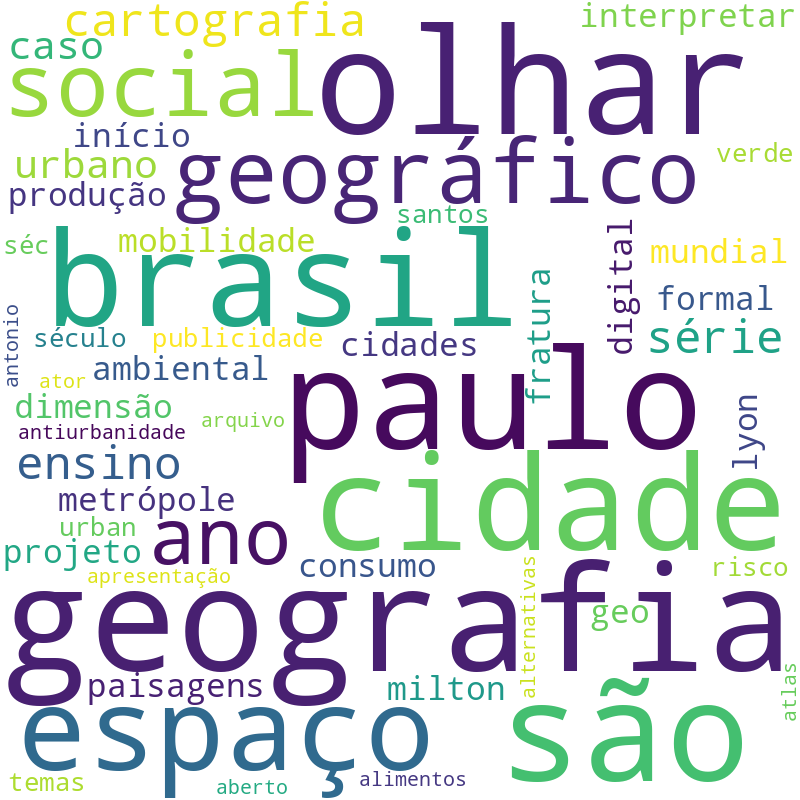 Nuvem de termos dos títulos das publicações