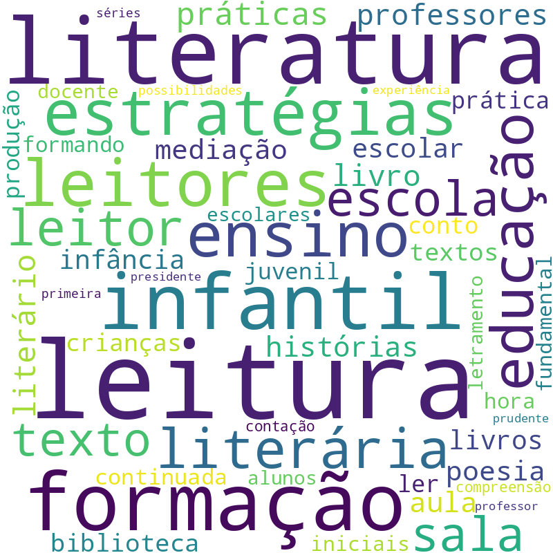 Nuvem de termos dos títulos das publicações