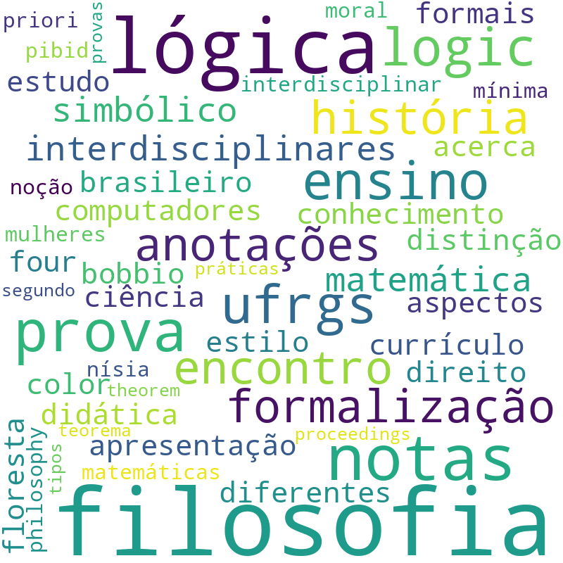 Nuvem de termos dos títulos das publicações