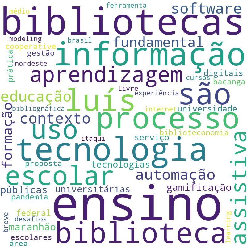 Nuvem de termos dos títulos das publicações