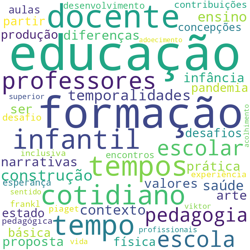 Nuvem de termos dos títulos das publicações