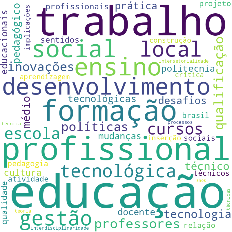Nuvem de termos dos títulos das publicações
