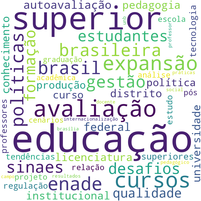 Nuvem de termos dos títulos das publicações