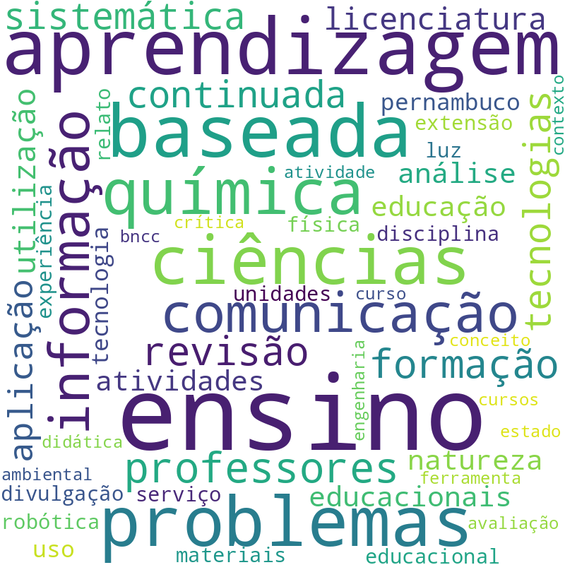 Nuvem de termos dos títulos das publicações
