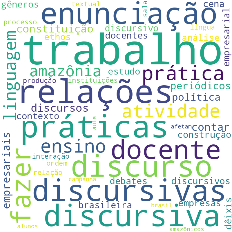Nuvem de termos dos títulos das publicações